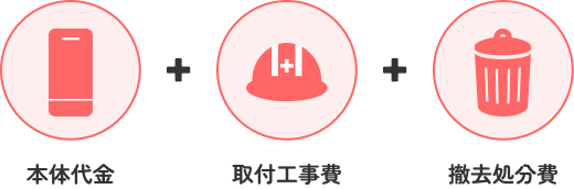 本体代金＋取付工事費＋撤去処分費
